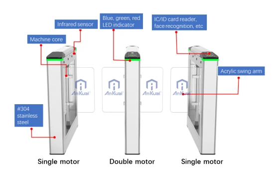 Puerta automática del torniquete automático del torniquete óptico del sistema de seguridad de la puerta